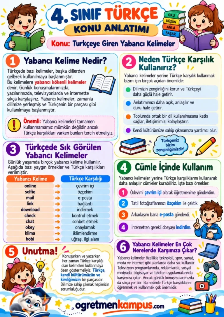 4. Sınıf – Dilimize Giren Yabancı Sözcükler
