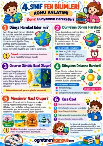 4. Sınıf Fen Bilimleri – Dünyamızın Hareketleri