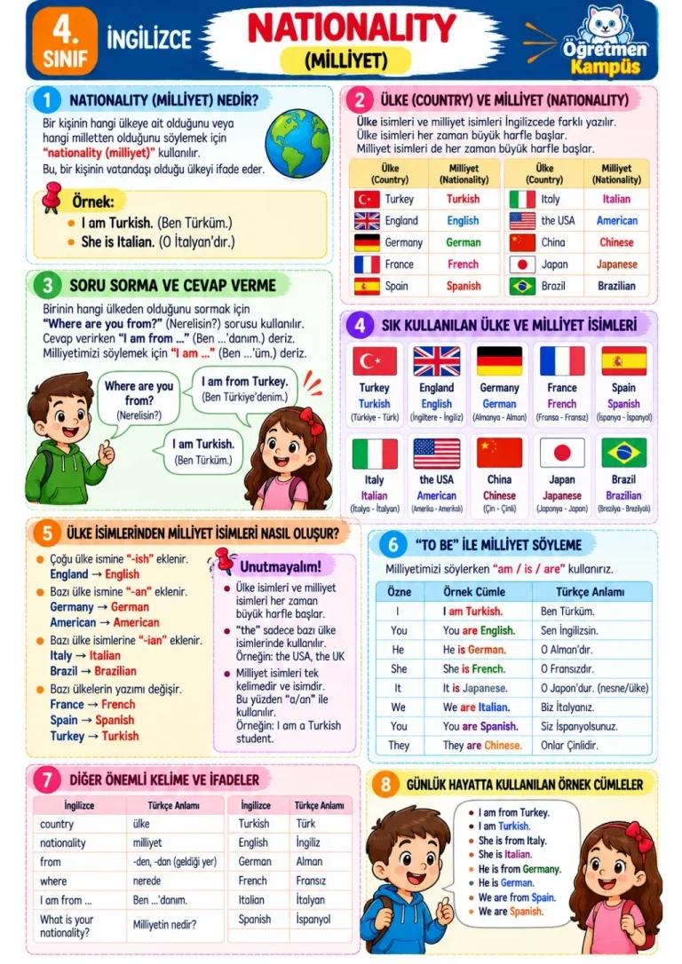 4. Sınıf İngilizce Nationality Defter Notu