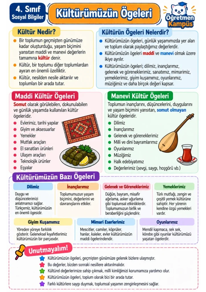 4. Sınıf Sosyal Bilgiler Kültürümüzün Ögeleri Defter Notu