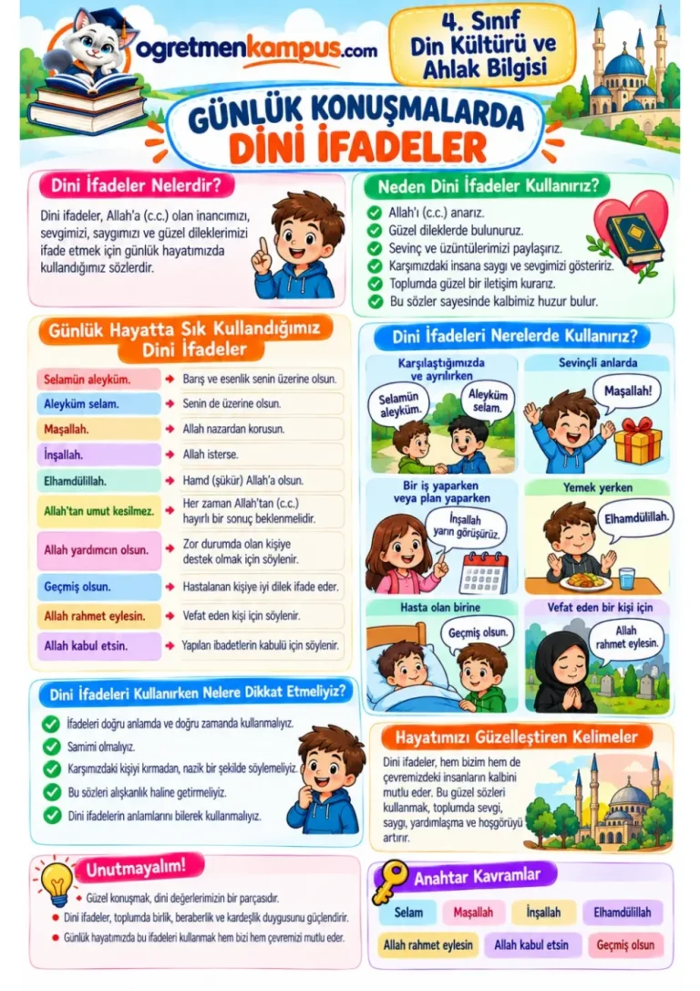 Günlük Konuşmalarda Dini Ifadeler