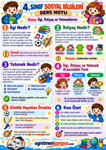İlgi, İstek ve İhtiyaçlar Konu Özeti